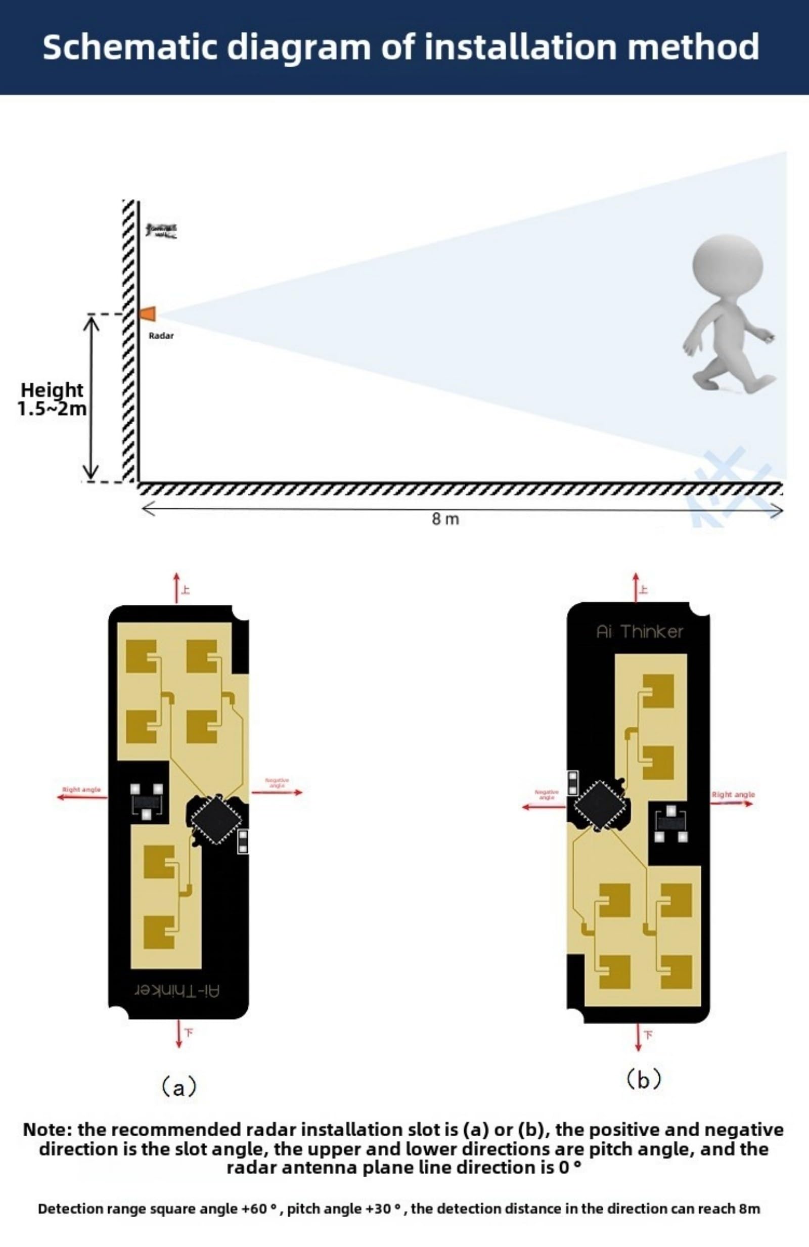 Rd-03D 24G Rd-03 Multi-Target Human Motion Trajectory Positioning